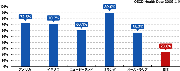 %E5%8F%97%E8%A8%BA%E7%8E%87%E3%83%9E%E3%83%B3%E3%83%A2%E6%AF%94%E8%BC%83.gif