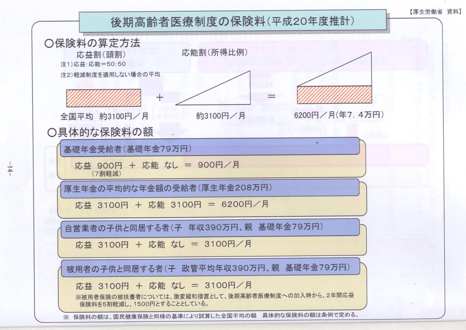 金額 年金 扶養